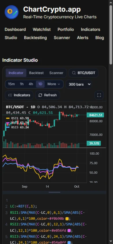 The Indicator Studio on a phone-size screen: the live chart sits on top, a drag handle divides the panes, and the formula editor sits below so the chart stays visible while typing